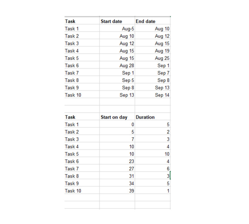 Data Tempoh Input