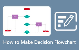 Luați diagrama de flux de decizie