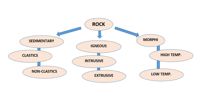 Rock semantisk eksempel