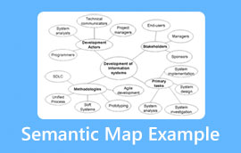 Semantic Map Example