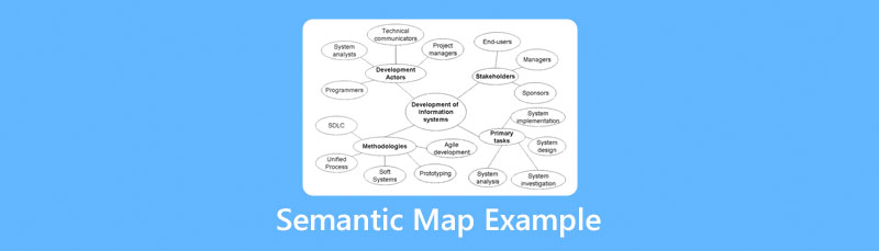Primjer semantičke karte