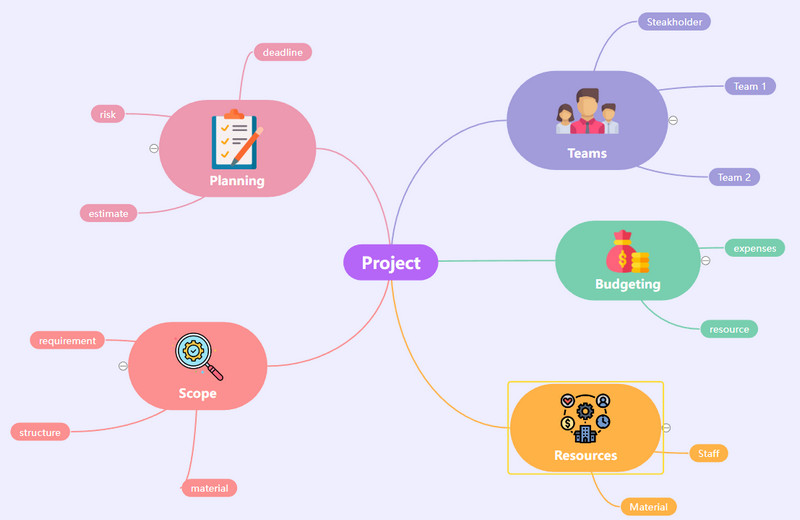 Spider Diagram မြေပုံ