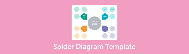 Templat Diagram Laba-laba