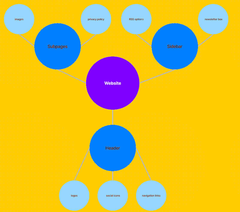 Diagrama d'aranya bessona