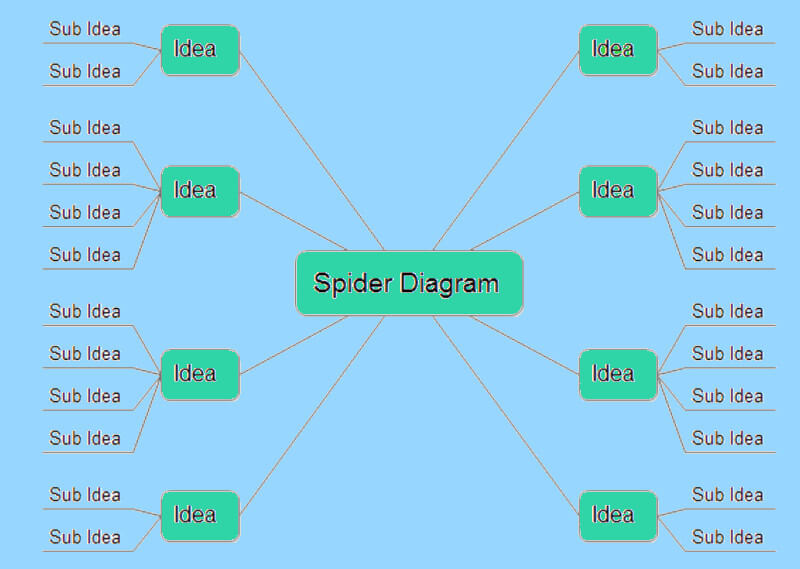 Diagrama de araña típico