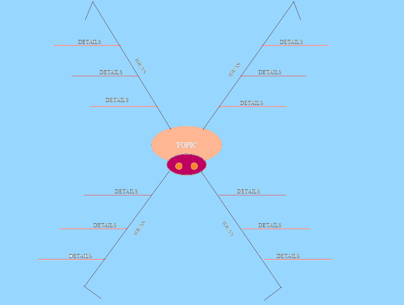 Diagrama de araña visual