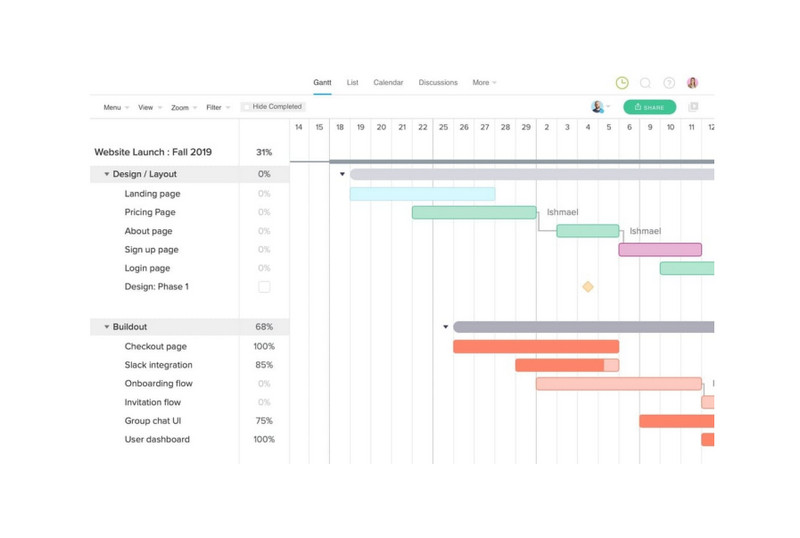 Gantt jamoasi