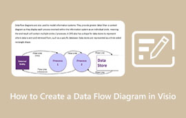 Visio datu plūsmas diagramma