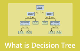 ต้นไม้การตัดสินใจคืออะไร