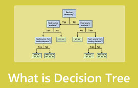 Karar Ağacı Nedir?