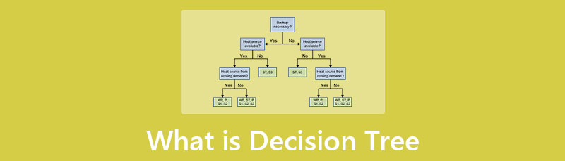 Que é a árbore de decisións