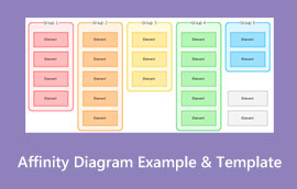 Príklad šablóny diagramu afinity