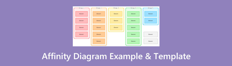 Modelo de exemplo de diagrama de afinidade