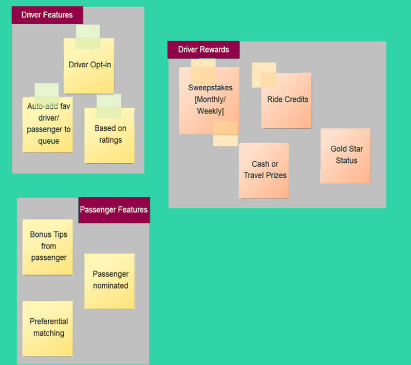 Affinity diagramma namuna haydovchi dasturi