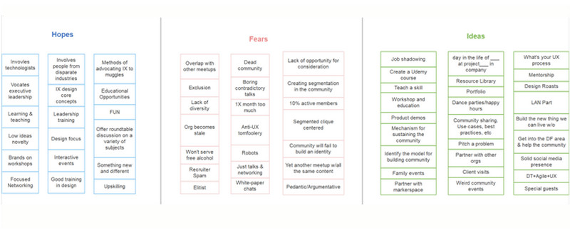 Amostra de Diagrama de Afinidade Healthcare