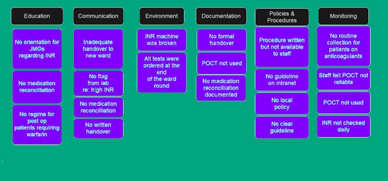 Affinity Diagram Sample Root