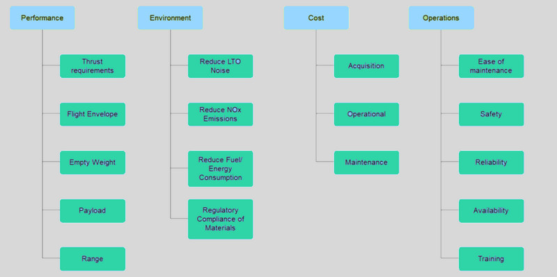 Amostra de Diagrama de Afinidade Healthcare