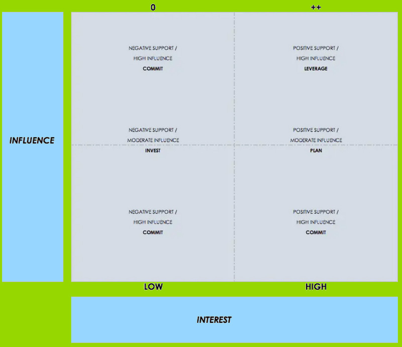 Analysis Values Template