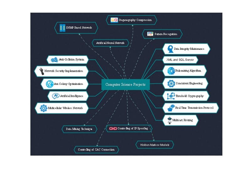 Computer Science Template