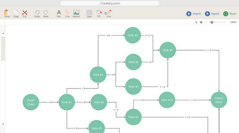 สร้าง Pert Chart Maker