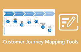 Müşteri Yolculuğu Haritalama Araçları