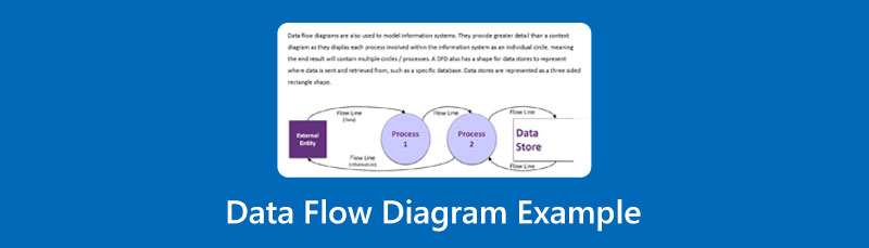 Exemple de diagrama de flux de dades