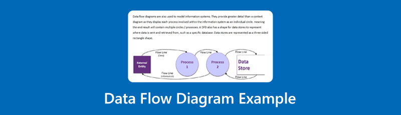 Exemplo de diagrama de fluxo de datos