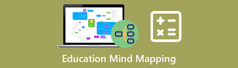 Bildung Mindmap