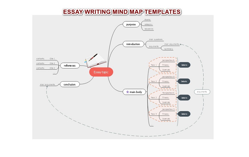 Essay Writing Template