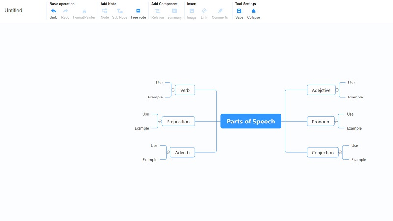 Eksempel Mind Map