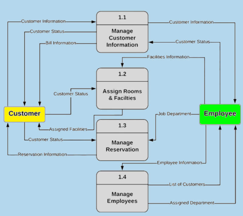 Hotel Management System