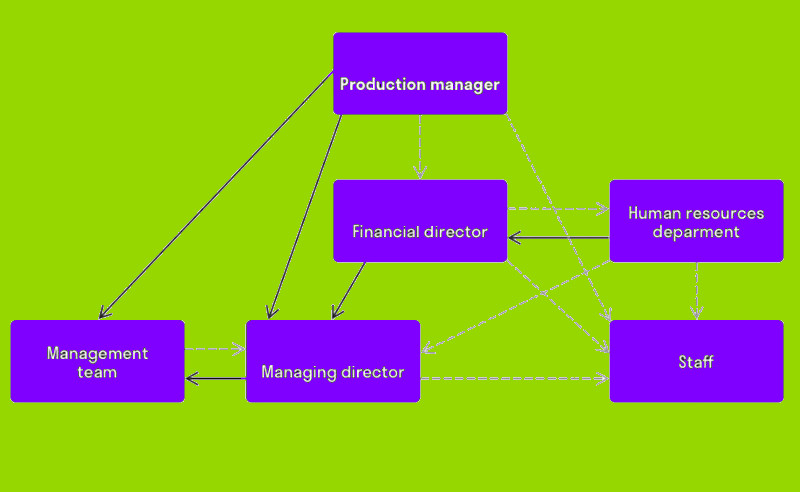 Influence Values Template