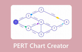 Pert Chart Creator