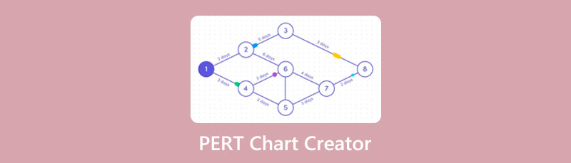 Pert চার্ট নির্মাতা