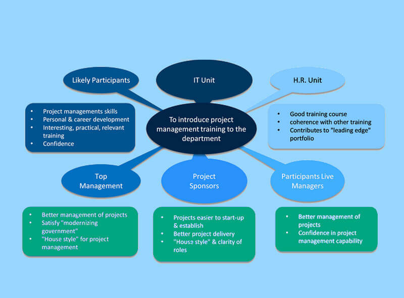 Project Management Sample