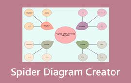 Creador de diagramas de araña