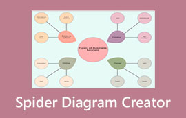 Zirnekļa diagrammas veidotājs