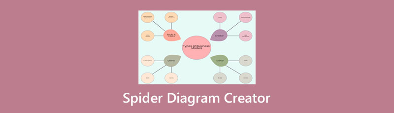 Zirnekļa diagrammas veidotājs