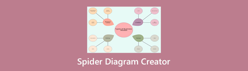 Criador de diagrama de aranha