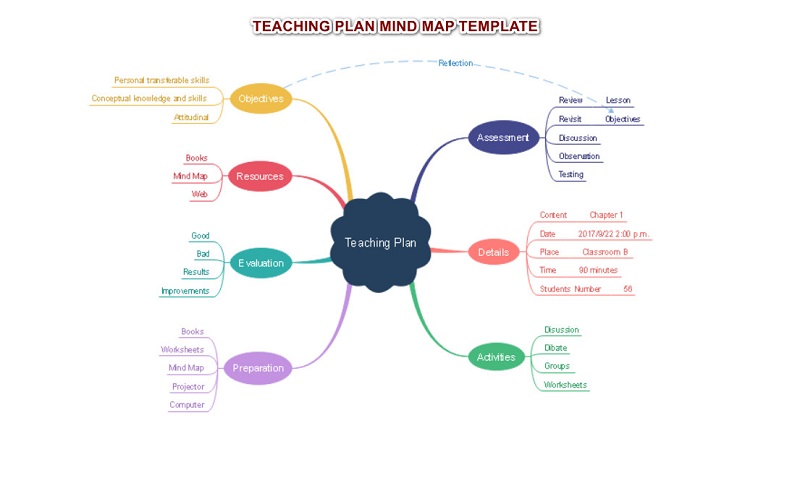 Teaching Mind Map