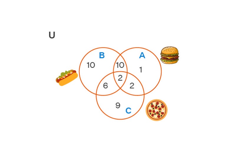 வென் வரைபடம் சின்னம்