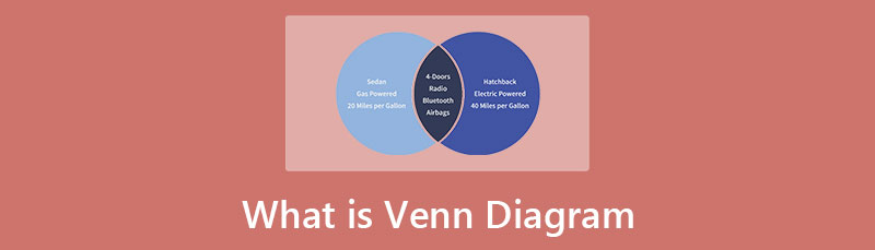 Venni diagramm