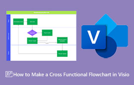 Visio क्रॉस फंक्शनल फ्लोचार्ट