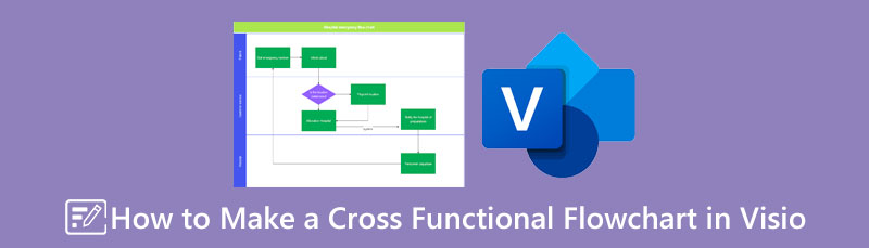 Visio Cross Functional Fluxu-diagrama