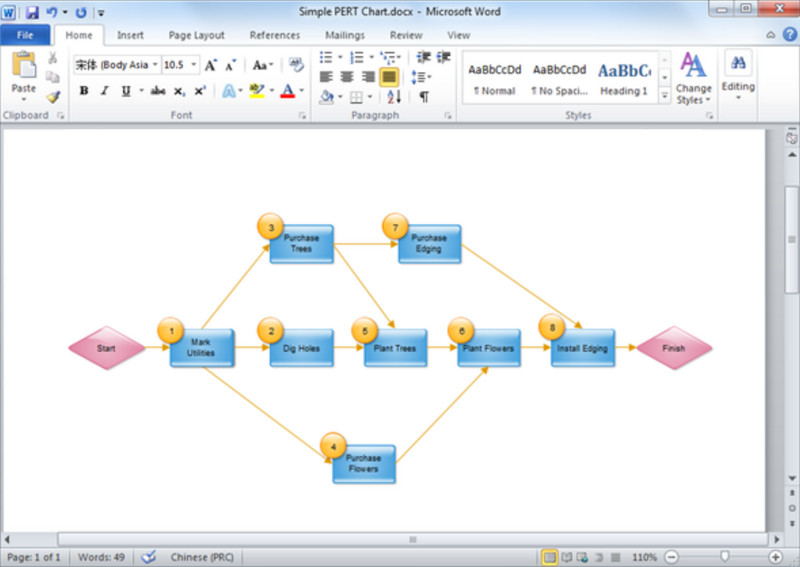 เครื่องสร้างแผนภูมิ Word Pert