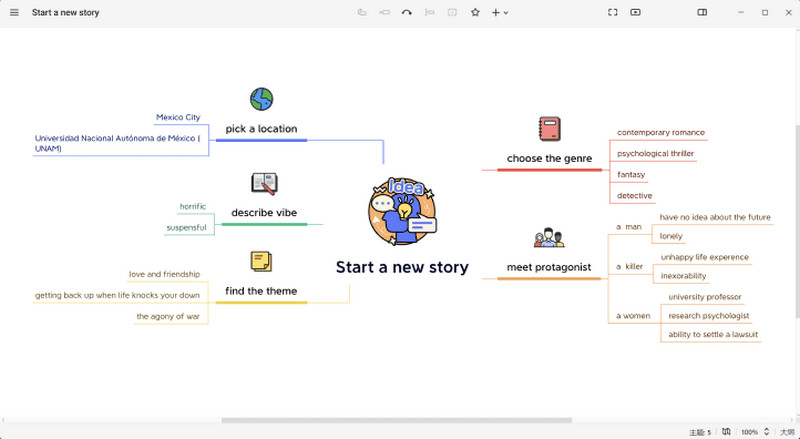 Алатка за работна површина Xmind