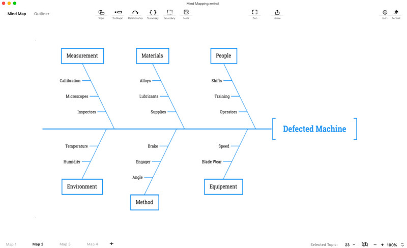 Xmind Fishbone Diagram Maker