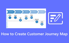 Create Customer Journey Map