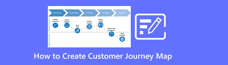 Create Customer Journey Map