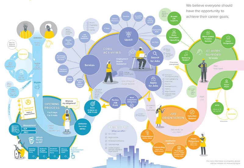 Customer Journey Map Template DI